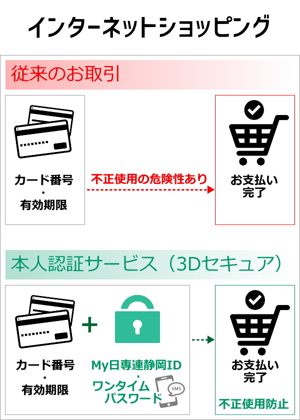 My日専連静岡Webサービス